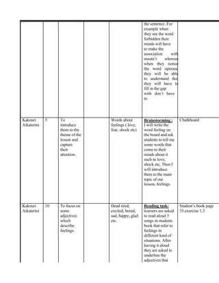the sentence. For
example when
they see the word
forbidden their
minds will have
to make the
association with
mustn’t whereas
when they notice
the word optional
they will be able
to understand that
they will have to
fill in the gap
with don’t have
to.
Kakouri 5 To Words about Brainstorming : Chalkboard
Aikaterini introduce feelings ( love, I will write the
them to the fear, shock etc) word feeling on
theme of the the board and ask
lesson and students to tell me
capture some words that
their come to their
attention . minds about it
such as love,
shock etc, Then I
will introduce
them to the main
topic of our
lesson, feelings.
Kakouri 10 To focus on Dead tired, Reading task: Student’s book page
Aikaterini some excited, bored, learners are asked 33.exercise 1,3
adjectives sad, happy, glad to read aloud 3
which etc. songs in students
describe book that refer to
feelings. feelings in
different kind of
situations. After
having it aloud
they are asked to
underline the
adjectives that
 