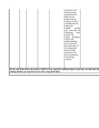 centered. I will
start by giving
embarrassed. If
they can not
really come up
with any words ,I
will help them by
telling one
student secretly
one word that his
classmates have
to find. The
whole procedure
will be one
student thinking
of a word write
the initial letter of
it on board and
the rest of the
classroom will
have to guess the
word he has
selected.
By the end of the lesson, the learners will have been exposed to sufficient input so that they can talk about th
feelings and they are expected even to write a song about them.
 