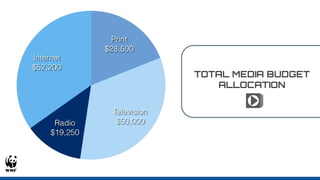 TOTAL MEDIA BUDGET
ALLOCATION
 