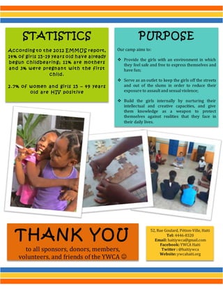 52, Rue Goulard, Pétion-Ville, Haiti
Tel: 4446-8320
Email: haitiywca@gmail.com
Facebook: YWCA Haiti
Twitter : @haitiywca
Website: ywcahaiti.org
THANK YOU
to all sponsors, donors, members,
volunteers, and friends of the YWCA 
STATISTICS
According t o t he 2012 EMMUS report,
14% of girls 15-19 years old hav e already
begun childbearin g; 11% are mot hers
an d 3% were pregnant wit h t he first
child.
2.7% of women and girls 15 – 49 years
old are HIV posit iv e
PURPOSE
Our camp aims to:
 Provide the girls with an environment in which
they feel safe and free to express themselves and
have fun;
 Serve as an outlet to keep the girls off the streets
and out of the slums in order to reduce their
exposure to assault and sexual violence;
 Build the girls internally by nurturing their
intellectual and creative capacities, and give
them knowledge as a weapon to protect
themselves against realities that they face in
their daily lives.
 