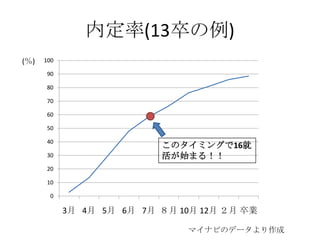 ڶ(13)
()

100
90
80
70
60

50
40
30

Υߥ󥰤16
ʼޤ룡

20
10
0

3 4 5 6 7  10 12  I
ޥʥӤΥǩ`

 