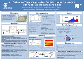 An Estimation Theory Approach to Decision Under Uncertainty
with Application to Wind Farm Siting
Motivation Demonstration Results
Conclusions
References/Acknowledgments
Define objectives and requirements.
Identify and characterize the sources of uncertainties.
Develop analysis models that map factor information to objectives and
requirements.
Identify key contributors to uncertainties in objectives and requirements.
Allocate resources to update the parameters, models to reduce the risk.
Fatma Demet Ulker, Douglas Allaire, John Deyst, and Karen Willcox
SIAM Conference on Computational Science and Engineering
Bayesian estimation framework permits us to tract the risk of not realizing
the required power, which is used to support decision-making in
 Resource allocation for risk mitigation via refining our estimate of
quantity of interest.
 Redesigning the site, or
 Abandoning the site.
To minimize the risk of not meeting
the requirements for complex system
developments and operations:
1. Quantitative and systematic risk
assessment methodologies
2. Efficient management of resources
Source: National Renewable Energy Laboratory
Classification of Uncertainties1
Basis of a rigorous approach for
1. Treating appropriately the different kinds of uncertainties
2. Achieving efficient allocation of resources to mitigate risk.
Parameter Variability: not always possible to model certain inputs.
Residual Variability: not always an outcome of a process is the same
even when the conditions are fully specified.
Observation Error: not all actual observations are error free.
Model Discrepancy: not all models are perfect.
Parameter Uncertainty: not all model inputs are certain.
Code Uncertainty: not possible to execute the code at every possible
input configurations when a code is so complex.
1. Wind Speed Estimation
Parameter Uncertainty
𝐴 = 𝑈 10,12 and 𝑘 = 𝑈 2.0,2.3
2. Turbulence Intensity
Parameter Variability
𝑇𝐼 = 𝑈 5%, 20% ,
PowerT𝐼 = 𝐻𝐺𝑃~(𝜇, Σ 𝑢ℎ𝑢𝑏 )
3. Blade Twist Angle
Parameter Uncertainty.
𝑖 = 𝑈 𝑖 ± 10% 𝑖 = 1 … 𝑁𝑠𝑝𝑎𝑛
𝑃𝑤 𝑢 = 𝑃𝑤
∞
0
𝑢 𝜋 𝑈 𝑢 𝑑𝑢
𝐶𝐹 =
𝑃𝑤
𝑃𝑅
=
1
𝑀
𝐶𝐹 𝑇,1 + 𝐶𝐹 𝑇,2 + ⋯
Quantity of Interest:
Average Capacity Factor, 𝐶𝐹 of 𝑀 turbines
with Rated Power, 𝑃𝑅
[1] Kennedy, M. and O'Hagan, A., “Bayesian calibration of computer models," Journal of Royal
Statistical Society, Vol. 63, 2001, pp. 425-464.
[2] Renkema, D., “Validation of wind turbine wake models using wind farm data and wind tunnel
measurements”, Master's Thesis, Delft University of Technology, 2007.
[3] Rozenn, W., Michael, C., Torben, L., and Uwe, P., “Simulation of shear and turbulence
impact on wind turbine performance“, Technical Report, Riso National Laboratory for
Sustainable Energy, 2010.
This work was supported in part by the BP-MIT Research Program
Approach
Modeling
Turbulence Simulation
Data3
Stochastic Models
Variations in the power curve due to turbulence in the flow are added to
the nominal power obtained using blade element momentum theory.
Heteroscedastic Gaussian Process Model
Analytical Models
Blade Element Momentum Theory
Kinematic Wake Model2
for Wake Deficit
Sensitivity Analysis
Main Effect Sensitivity Indices
Weibull Scale Factor (A)
Weibull Shape Factor (k)
Turbulence Intensity
Wind Shear < 1%
69%
26%
3%
Y= 𝑓(𝑋1 , 𝑋2,..., 𝑋 𝑁)
Inputs (r.v.)Quantity of Interest Sobol Main Effect Indices
𝑋1 , 𝑋2,..., 𝑋 𝑁 𝑆𝑖
var(Y) = var(E[Y|𝑋𝑖])+E[var(Y|𝑋𝑖)]
𝑆𝑖=
var(E[Y|Xi])
var(Y)
=
var(Y)−E[var(Y|Xi)]
var(Y)
4. Wake Turbulence Intensity
Parameter Variability
𝑇𝐼 𝑤 = 𝑈 5%, 20%
5. Wind Shear
Parameter Uncertainty
𝑢 𝑧 = 𝑢ℎ𝑢𝑏(
𝑧
𝑧ℎ𝑢𝑏
)α
α = 𝑈[0.1,0.3]
Power 𝑊𝑆 = 𝐻𝐺𝑃~ 𝜇, Σ 𝑢ℎ𝑢𝑏
6. Wake Modeling
Parameter Uncertainty &Model Discrepancy
Average Power:
Weibull distribution:
Uncertainties
Capacity Factor Bins
CapacityFactorFrequency
0.1 0.2 0.3 0.4 0.5 0.6
0
50
100
150
200
250
Downstream
Turbine
Upstream
Turbine
Mean Wind Speed (( uhub
) (m/s))
Power(W)
0 2 4 6 8 10 12
0
1000
2000
3000
4000
Laminar Flow (TI=0)
Turbulent Flow (TI %5- %20)
Mean Wind Speed (( uhub
) (m/s))
Power(W)
0 2 4 6 8 10 12
-600
-300
0
300
600 PowerTI (Simulation)
Mean ()
MLHGP 
MLHGP 
GP 
GP 
Mean Wind Speed (( uhub) (m/s))
Power(W)
0 5 10 15
0
50
100
150
200
250
Power fluctuations
due to turbulence
Nominal power
 