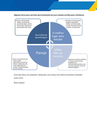 Algumas dicas para um bom aproveitamento de seus estudos na Educação a Distância
Com estas dicas, seu empenho e dedicação, com certeza você obterá excelentes resultados
neste curso!
Bons estudos!
•Pesquise em fontes confiáveis,
se houver tutoria virtual,
estabeleça um
relacionamento próximo com
seu tutor, desfrute muito do
material didático!
•Estar consciente de seus
prazos, datas
importantes, volume de
leitura e videoaulas vão
te dar segurança e te
auxiliar na administração
de seus estudos.
•Escolha um local que te
propicie apreender
melhor as informações,
e neste momento, deixe
o celular no silencioso.
•Como você aprende
melhor: escrevendo,
assistindo vídeos, lendo
em voz alta. Descubra e
potencialize este canal.
Seu Estilo de
Aprendizagem
O melhor
lugar para
estudar
Utilize
bem os
recursos
Planeje
 