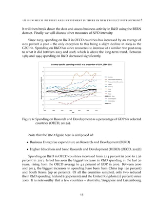 1.6 how much interest and investment is there in new product development?
It will then break down the data and assess business activity in R&D using the BERN
dataset. Finally we will discuss other measures of NPD intensity.
Since 2003, spending on R&D in OECD countries has increased by an average of
0.02 percent a year – the only exception to this being a slight decline in 2009 as the
GFC hit. Spending on R&D has since recovered to increase at a similar rate post-2009
to what it did between 2003 and 2008, which is above the long-term trend. Between
1989 and 1994 spending on R&D decreased signiﬁcantly.
Figure 6: Spending on Research and Development as a percentage of GDP for selected
countries (OECD, 2015a).
Note that the R&D ﬁgure here is composed of:
• Business Enterprise expenditure on Research and Development (BERD)
• Higher Education and basic Research and Development (HERD) (OECD, 2015b)
Spending on R&D in OECD countries increased from 2.14 percent in 2000 to 2.36
percent in 2013. Israel has seen the biggest increase in R&D spending in the last 20
years, rising from the OECD average to 4.5 percent of GDP in 2005. Between 2000
and 2013, the biggest increases in spending have been from China (up 130 percent)
and South Korea (up 90 percent). Of all the countries sampled, only two reduced
their R&D spending: Iceland (-30 percent) and the United Kingdom (-7 percent) since
2000. It is noteworthy that a few countries – Australia, Singapore and Luxembourg
15
 