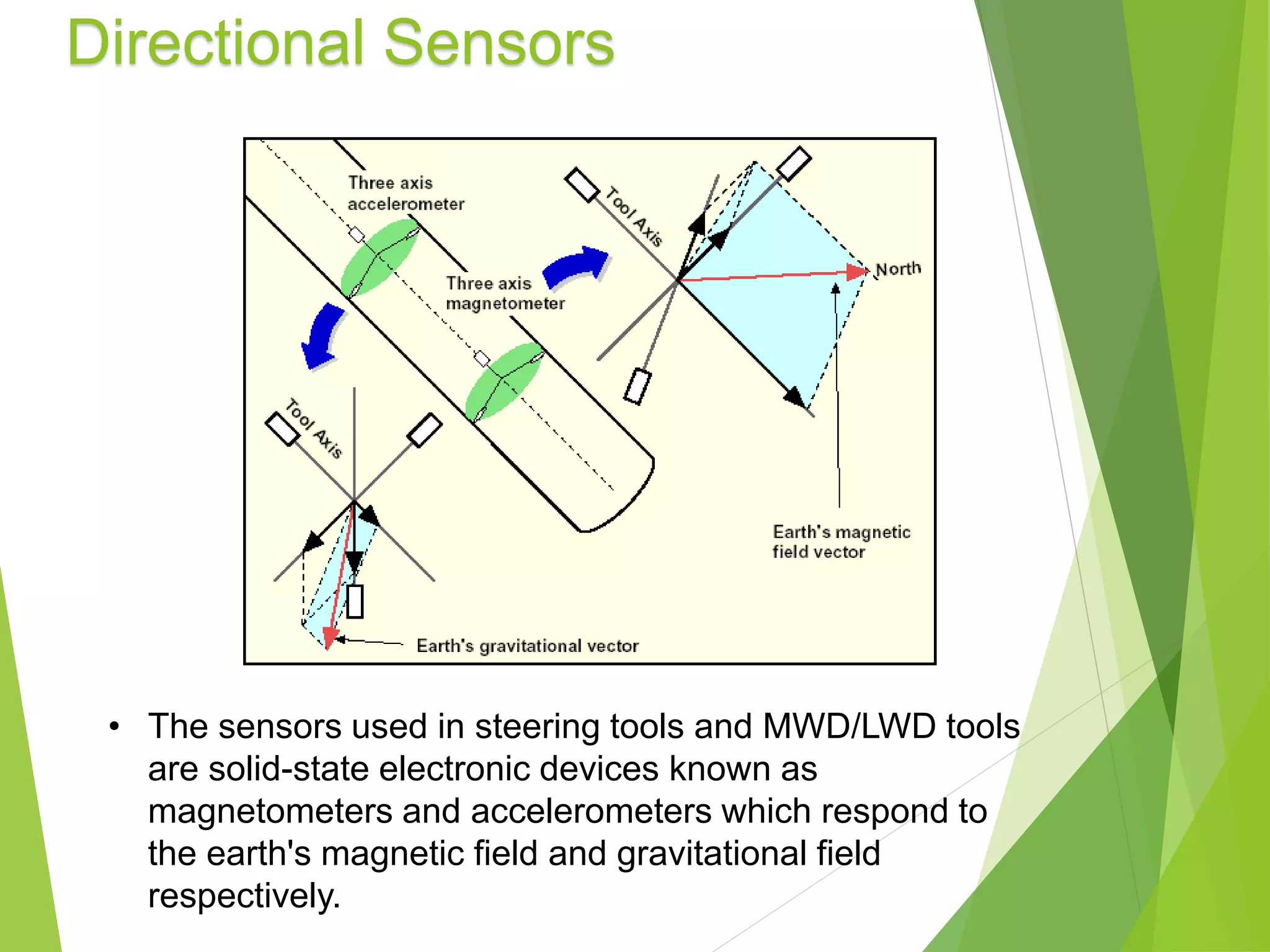 Directional Sensors
• The sensors used in steering tools and MWD/LWD tools
are solid-state electronic devices known as
magnetometers and accelerometers which respond to
the earth's magnetic field and gravitational field
respectively.
 