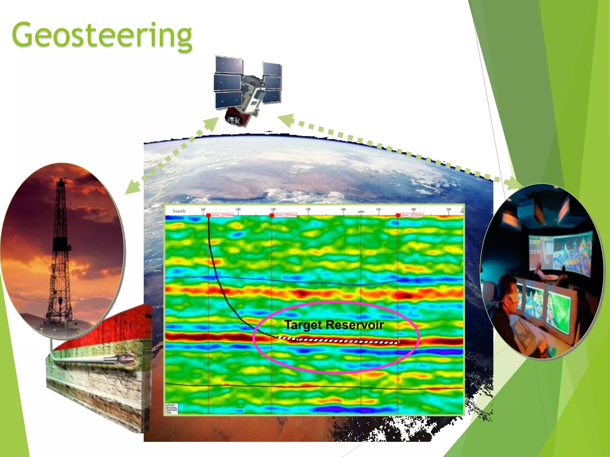 Geosteering
South
Target Reservoir
 