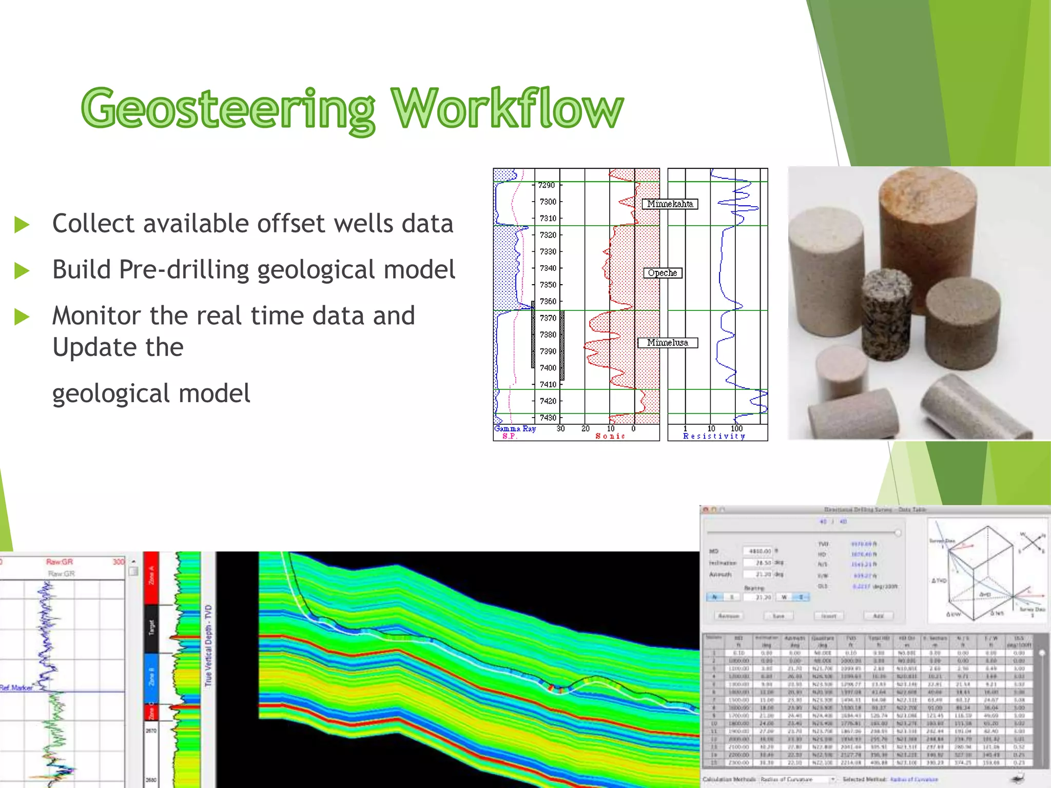  Collect available offset wells data
 Build Pre-drilling geological model
 Monitor the real time data and
Update the
geological model
 