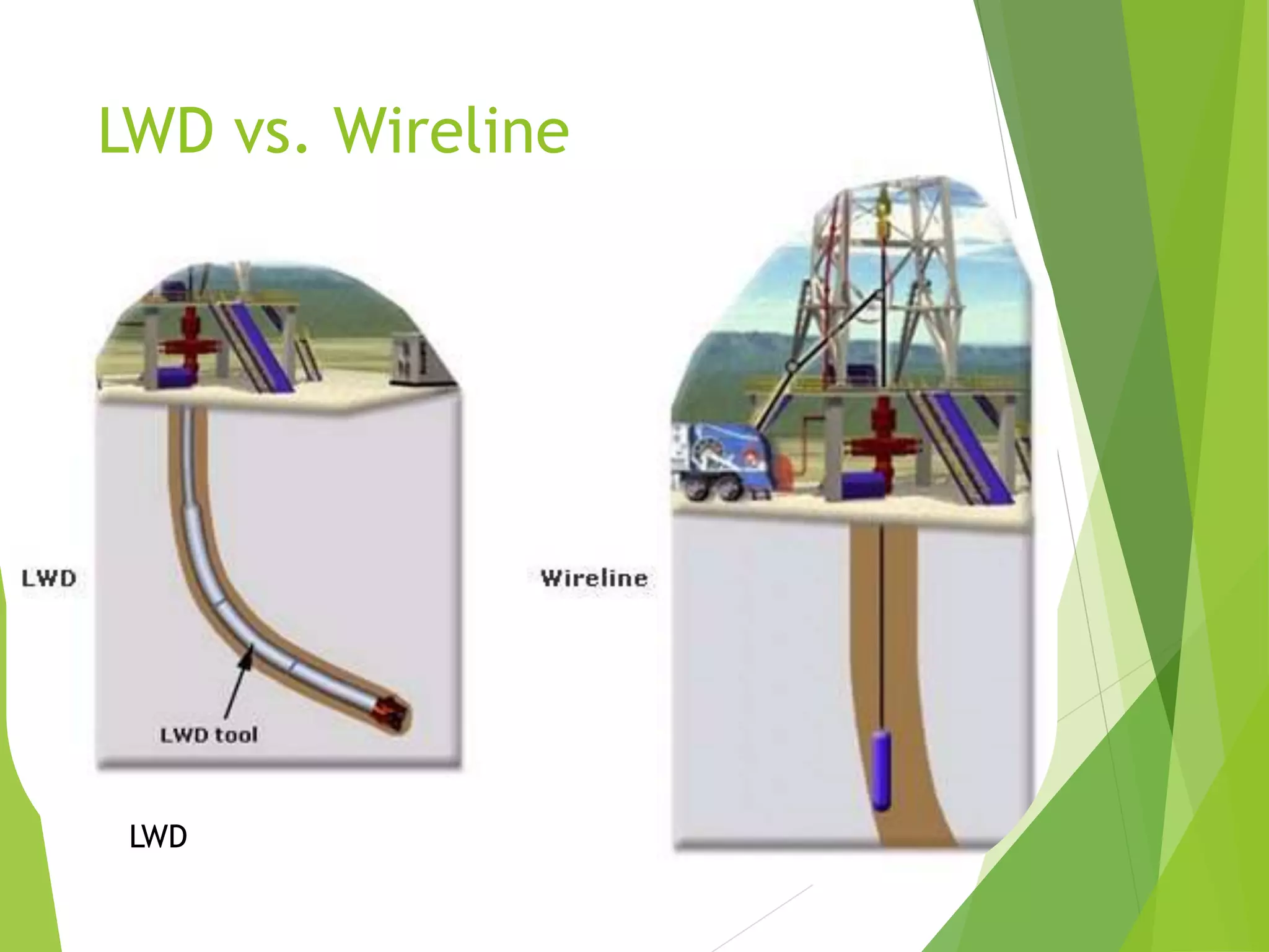 LWD vs. Wireline
LWD
 