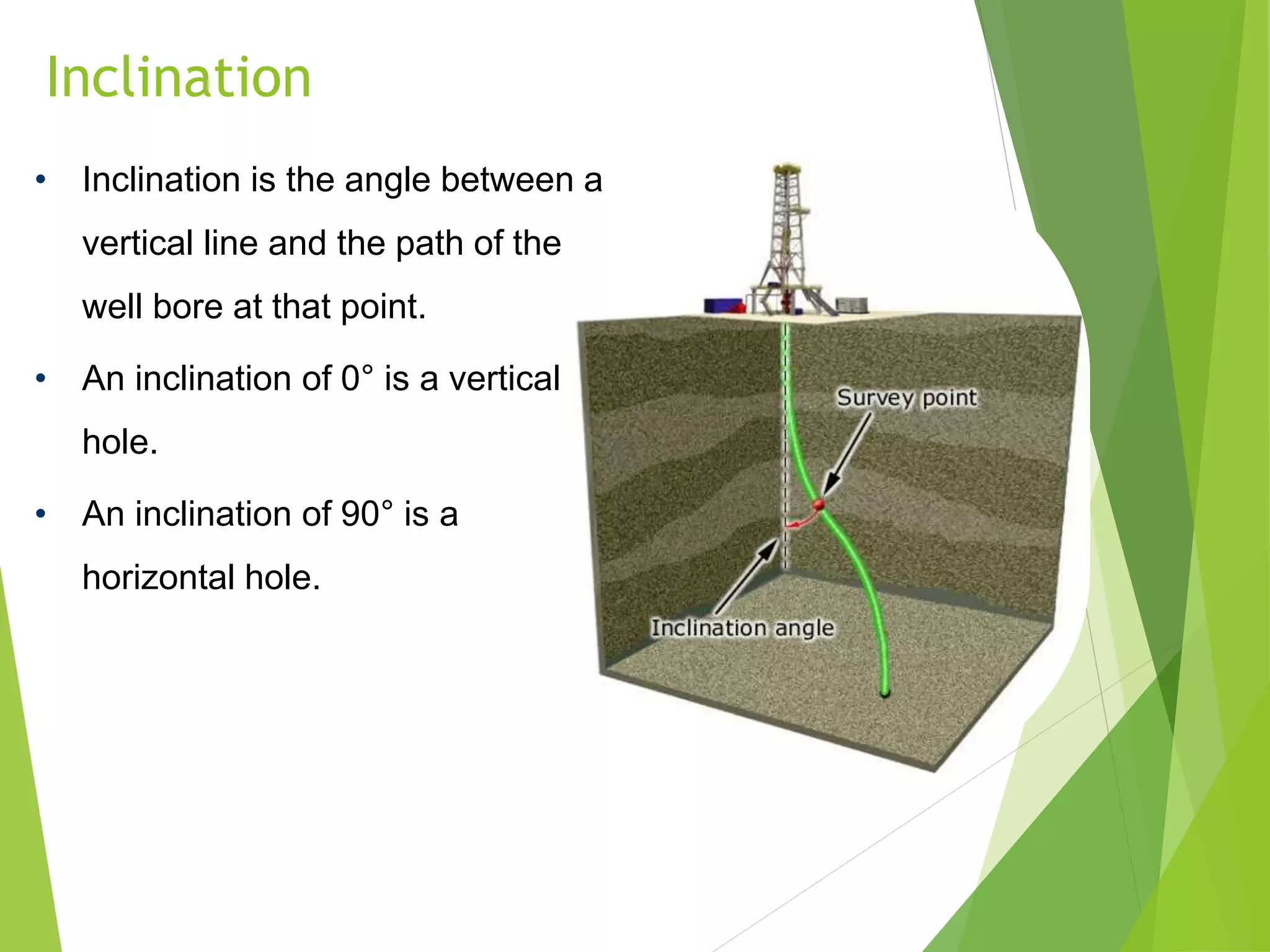 Inclination
• Inclination is the angle between a
vertical line and the path of the
well bore at that point.
• An inclination of 0° is a vertical
hole.
• An inclination of 90° is a
horizontal hole.
 