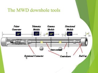 Measurement While Drilling (MWD) | PPTX