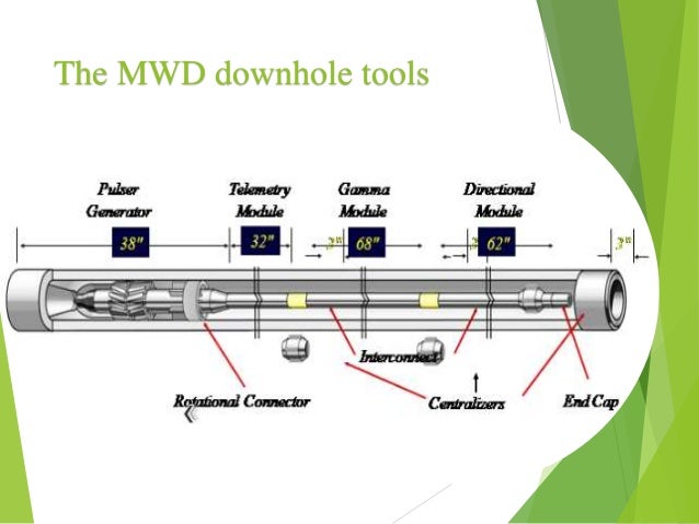 Measurement While Drilling MWD Measurement While Drilling MWD