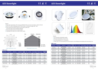 AATECH LED Catalogue 2015 | PDF