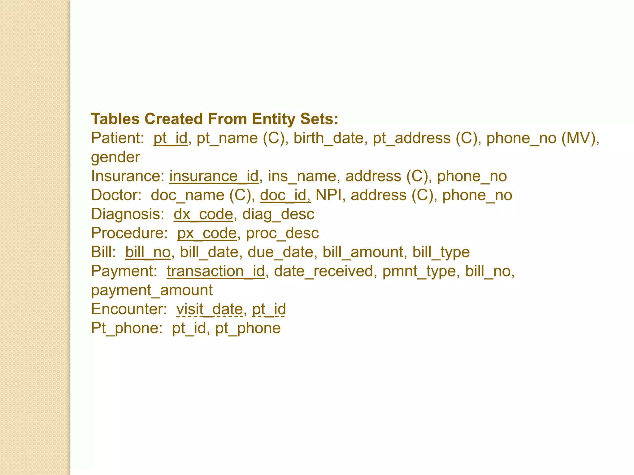 Tables Created From Entity Sets:
Patient: pt_id, pt_name (C), birth_date, pt_address (C), phone_no (MV),
gender
Insurance: insurance_id, ins_name, address (C), phone_no
Doctor: doc_name (C), doc_id, NPI, address (C), phone_no
Diagnosis: dx_code, diag_desc
Procedure: px_code, proc_desc
Bill: bill_no, bill_date, due_date, bill_amount, bill_type
Payment: transaction_id, date_received, pmnt_type, bill_no,
payment_amount
Encounter: visit_date, pt_id
Pt_phone: pt_id, pt_phone
 
