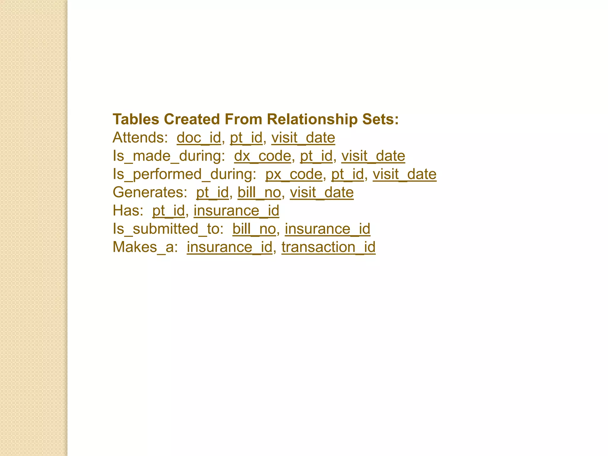 Tables Created From Relationship Sets:
Attends: doc_id, pt_id, visit_date
Is_made_during: dx_code, pt_id, visit_date
Is_performed_during: px_code, pt_id, visit_date
Generates: pt_id, bill_no, visit_date
Has: pt_id, insurance_id
Is_submitted_to: bill_no, insurance_id
Makes_a: insurance_id, transaction_id
 