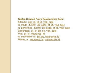 Tables Created From Relationship Sets:
Attends: doc_id, pt_id, visit_date
Is_made_during: dx_code, pt_id, visit_date
Is_performed_during: px_code, pt_id, visit_date
Generates: pt_id, bill_no, visit_date
Has: pt_id, insurance_id
Is_submitted_to: bill_no, insurance_id
Makes_a: insurance_id, transaction_id
 
