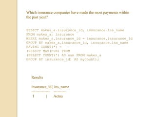 Which insurance companies have made the most payments within
the past year?
SELECT makes_a.insurance_id, insurance.ins_name
FROM makes_a, insurance
WHERE makes_a.insurance_id = insurance.insurance_id
GROUP BY makes_a.insurance_id, insurance.ins_name
HAVING COUNT(*) =
(SELECT MAX(num) FROM
(SELECT COUNT(*) AS num FROM makes_a
GROUP BY insurance_id) AS mycount);
Results
insurance_id | ins_name
-------------- ----------
1 | Aetna
 