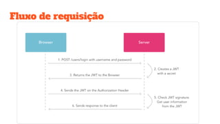 Fluxo de requisição
 