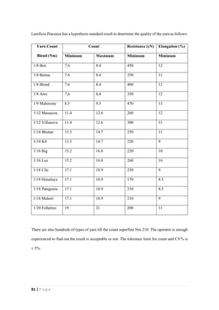 81 | P a g e
Lanificio Piacenza has a hypothesis standard result to determine the quality of the yarn as follows:
Yarn Count
Blend (Nm)
Count Resistance (cN) Elongation (%)
Minimum Maximum Minimum Minimum
1/8 Ben 7.6 8.4 450 12
1/8 Benna 7.6 8.4 350 11
1/8 Blond 7.6 8.4 400 12
1/8 Arro 7,6 8,4 350 12
1/9 Mahorone 8.5 9.5 470 13
1/12 Massazza 11.4 12.6 260 12
1/12 Villanova 11.4 12.6 300 11
1/14 Bhutan 13.3 14.7 250 11
1/14 K4 13.3 14.7 220 9
1/16 Big 15.2 16.8 220 10
1/16 Lux 15.2 16.8 260 16
1/18 Cile 17.1 18.9 230 9
1/18 Himalaya 17.1 18.9 170 8.5
1/18 Patagonia 17.1 18.9 210 8.5
1/18 Mahori 17.1 18.9 210 9
1/20 Follatino 19 21 200 11
There are also hundreds of types of yarn till the count superfine Nm 210. The operator is enough
experienced to find out the result is acceptable or not. The tolerance limit for count and CV% is
± 5%.
 