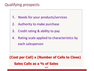 Qualifying prospects
1. Needs for your products/services
2. Authority to make purchase
3. Credit rating & ability to pay
4...