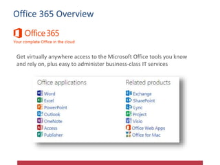 Get virtually anywhere access to the Microsoft Office tools you know
and rely on, plus easy to administer business-class I...