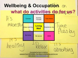 Wellbeing & Occupation
what do activities do for us?
(Compiled by Start in Salford,
adapted from NEF(2008)– Five Ways to Wellbeing and Do Live
Well (2015) http://dolivewell.ca/)
Connect
Express
Yourself
Take Notice
Keep Learning
Living
Well
Experience Joy
Be Active
Be secure GIVE
 