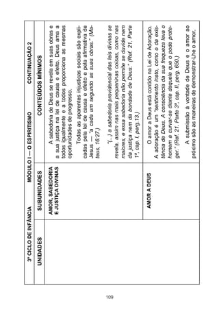 109

UNIDADES

AMOR A DEUS

AMOR, SABEDORIA
E JUSTIÇA DIVINAS

CONTINUAÇÃO 2

A submissão à vontade de Deus e o amor ao
próximo são as maneiras de demonstrar-Lhe o amor.

O amor a Deus está contido na Lei de Adoração.
A adoração é um “sentimento inato, como o da existência de Deus. A consciência da sua fraqueza leva o
homem a curvar-se diante daquele que o pode proteger.” (Ref. 21. Parte 3ª, cap. II, perg. 650.)

“(...) a sabedoria providencial das leis divinas se
revela, assim nas mais pequeninas coisas, como nas
maiores, e essa sabedoria não permite se duvide nem
da justiça nem da bondade de Deus.” (Ref. 21. Parte
1ª, cap. I, perg.13.)

Todas as aparentes injustiças sociais são explicadas pela lei de causa e efeito e pela afirmativa de
Jesus — “a cada um segundo as suas obras.” (Mateus, 16:27.)

A sabedoria de Deus se revela em suas obras e
a sua justiça na lei de causa e efeito. Deus ama a
todos igualmente e a todos proporciona as mesmas
oportunidades de progresso.

CONTEÚDOS MÍNIMOS

MÓDULO I — O ESPIRITISMO

SUBUNIDADES

3º CICLO DE INFÂNCIA

 