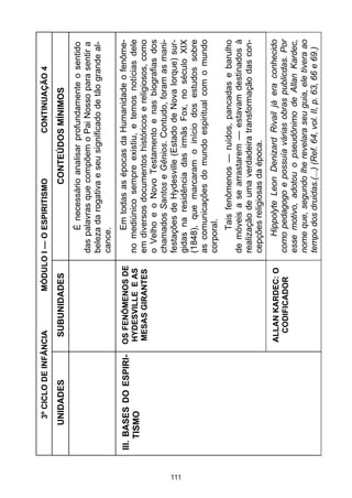 111

OS FENÔMENOS DE
HYDESVILLE E AS
MESAS GIRANTES

III. BASES DO ESPIRITISMO

ALLAN KARDEC: O
CODIFICADOR

SUBUNIDADES

CONTINUAÇÃO 4

Hippolyte Leon Denizard Rivail já era conhecido
como pedagogo e possuía várias obras publicdas. Por
esse motivo, adotou o pseudônimo de Allan Kardec,
nome que, segundo lhe revelara seu guia, ele tivera ao
tempo dos druidas.(...) (Ref. 64, vol. II, p. 63, 66 e 69.)

Tais fenômenos — ruídos, pancadas e barulho
de móveis a se arrastarem — estavam destinados à
realização de uma verdadeira transformação das concepções religiosas da época.

Em todas as épocas da Humanidade o fenômeno mediúnico sempre existiu, e temos notícias dele
em diversos documentos históricos e religiosos, como
o Velho e o Novo Testamento e nas biografias dos
chamados Santos e Gênios. Contudo, foram as manifestações de Hydesville (Estado de Nova Iorque) surgidas na residência das irmãs Fox, no século XIX
(1848), que marcaram o início dos estudos sobre
as comunicações do mundo espiritual com o mundo
corporal.

É necessário analisar profundamente o sentido
das palavras que compõem o Pai Nosso para sentir a
beleza da rogativa e seu significado de tão grande alcance.

CONTEÚDOS MÍNIMOS

MÓDULO I — O ESPIRITISMO

UNIDADES

3º CICLO DE INFÂNCIA

 