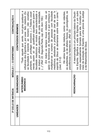 113

UNIDADES

REENCARNAÇÃO

INTERCÂMBIO
MEDIÚNICO

CONTINUAÇÃO 6

A reencarnação é um princípio básico da Doutrina Espírita. Significa a volta do Espírito a um outro
corpo especialmente formado para ele. Constitui um
meio de evolução do Espírito e uma prova da Justiça
e da Misericórdia de Deus.

Há vários tipos de médiuns, como: os videntes,
os audientes, os de efeitos físicos, os psicógrafos, os
psicofônicos ou falantes etc. (Ref. 22)

Em todos os tempos houve médiuns, mas só
após os fenômenos de Hydesville é que começou a
multiplicar-se o número de pessoas com faculdade
mediúnica, atestando a profecia de Joel de que “o
espírito de Deus se derramaria sobre toda a carne.”
(Joel, 3:1-2)

“Todo aquele que sente, num grau qualquer, a
influência dos Espíritos é, por esse fato, médium. Essa faculdade é inerente ao homem; não constitui,
portanto, um privilégio exclusivo. (...) Todavia, usualmente, assim só se qualificam aqueles em quem a
faculdade mediúnica se mostra bem caracterizada e
se traduz por efeitos patentes, de certa intensidade.
(...)” (Ref. 22. Segunda Parte, cap. XIV, item 159.)

CONTEÚDOS MÍNIMOS

MÓDULO I — O ESPIRITISMO

SUBUNIDADES

3º CICLO DE INFÂNCIA

 