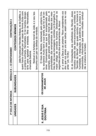 119

II. JESUS E SUA
DOUTRINA

UNIDADES

OS ENSINAMENTOS
DE JESUS

CONTINUAÇÃO 2

b) as Consolações aos sofredores do Mundo: Jesus
consolou através das bem-aventuranças contidas no
“Sermão do Monte”, nas quais exortou os homens à
humildade, à resignação, à paciência, à pureza e à
misericórdia, informando que essas virtudes conduzirão a criatura ao Criador.

O título de Mestre, reclamado pelo próprio Cristo, esclarece muito bem a sua tarefa, que foi a de ensinar. Ensinamento esse que foi acompanhado pelo
exemplo, pela grande autoridade moral de Jesus. A
profundidade dos ensinamentos do Mestre dos mestres fez de suas mensagens, contidas no Evangelho, o
maior código de conduta humana. Destacam-se os
seguintes pontos dos ensinamentos de Jesus:
a) o amor a Deus e ao próximo “Novo mandamento vos
dou: que vos ameis uns aos outros; assim como eu vos
amei.” (Jo, 13:34.);

Notável é a fortaleza moral de João e o seu testemunho sem par na defesa da verdade.

João foi preso por Herodes Antipas, rei da Galiléia, a
quem havia criticado por se casar de forma ilícita com
a própria cunhada, Herodíades. O rei mandou decapitá-lo para agradar a enteada, filha de Herodíades,
chamada Salomé.

CONTEÚDOS MÍNIMOS

MÓDULO II — O CRISTIANISMO

SUBUNIDADES

3º CICLO DE INFÂNCIA

 