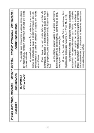 127

UNIDADES
SEXUALIDADE

O JOVEM E A

SUBUNIDADES

“O controle mental, a disciplina moral, os hábitos
saudáveis no preenchimento das horas, o trabalho
normal, a oração ungida de amor e de entrega a
Deus, constituem metodologia correta para a travessia
da adolescência e o despertar da idade da razão com
maturidade e equilíbrio.

O sexo faz parte da vida física, entretanto, tem
implicações profundas na alma (...)” (Ref. 15, p. 19.)

A orientação sexual sadia é a única alternativa
para o equilíbrio na adolescência, como base de segurança para toda reencarnação.

Essa força, por ser muito intensa, precisa de
orientação, controle e direcionamento para que não
traga prejuízos para a nossa formação física e espiritual.

A sexualidade é uma força criadora que impulsiona os indivíduos para o desenvolvimento das potencialidades da alma e também a criação de novas
vidas físicas.

“À medida que crescemos e nosso corpo físico
se desenvolve, também despertam em nós as forças
da sexualidade.

CONTEÚDOS MÍNIMOS

3º CICLO DE INFÂNCIA MÓDULO III — CONDUTA ESPÍRITA — VIVÊNCIA EVANGÉLICA CONTINUAÇÃO 4

 