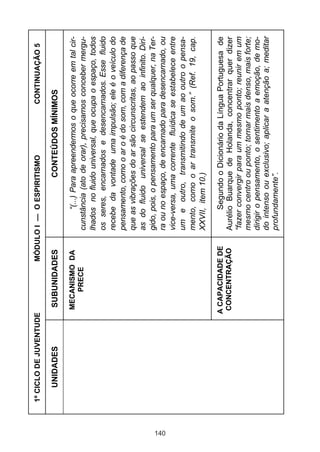 140

UNIDADES

“(...) Para apreendermos o que ocorre em tal circunstância (ato de orar), precisamos conceber mergulhados no fluido universal, que ocupa o espaço, todos
os seres, encarnados e desencarnados. Esse fluido
recebe da vontade uma impulsão; ele é o veículo do
pensamento, como o ar o é do som, com a diferença de
que as vibrações do ar são circunscritas, ao passo que
as do fluido universal se estendem ao infinito. Dirigido, pois, o pensamento para um ser qualquer, na Terra ou no espaço, de encarnado para desencarnado, ou
vice-versa, uma corrente fluídica se estabelece entre
um e outro, transmitindo de um ao outro o pensamento, como o ar transmite o som.” (Ref. 19, cap.
XXVII, item 10.)
Segundo o Dicionário da Língua Portuguesa de
Aurélio Buarque de Holanda, concentrar quer dizer
“fazer convergir para um mesmo ponto; reunir em um
mesmo centro ou ponto; tornar mais denso, mais forte;
dirigir o pensamento, o sentimento a emoção, de modo intenso ou exclusivo; aplicar a atenção a; meditar
profundamente”.

MECANISMO DA
PRECE

A CAPACIDADE DE
CONCENTRAÇÃO

CONTINUAÇÃO 5

CONTEÚDOS MÍNIMOS

MÓDULO I — O ESPIRITISMO

SUBUNIDADES

1º CICLO DE JUVENTUDE

 