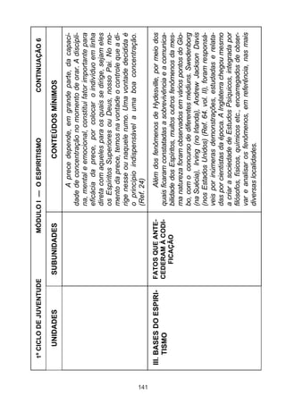 141

III. BASES DO ESPIRITISMO

UNIDADES

SUBUNIDADES

CONTINUAÇÃO 6

Além dos fenômenos de Hydesville, por meio dos
quais ficaram constatadas a sobrevivência e a comunicabilidade dos Espíritos, muitos outros fenômenos da mesma natureza foram observados em vários pontos do Globo, com o concurso de diferentes médiuns. Swedenborg
(na Suécia), Irving (no Irlanda), Andrew Jackson Davis
(nos Estados Unidos) (Ref. 64. vol. II), foram responsáveis por inúmeras demonstrações, estudadas e relatadas por cientistas da época. A Inglaterra chegou mesmo
a criar a sociedade de Estudos Psíquicos, integrada por
filósofos, físicos, químicos etc., encarregados de observar e analisar os fenômenos, em referência, nas mais
diversas localidades.

A prece depende, em grande parte, da capacidade de concentração no momento de orar. A disciplina, mental e emocional, constitui fator importante para
eficácia da prece, por colocar o indivíduo em linha
direta com aqueles para os quais se dirige, sejam eles
os Espíritos Superiores ou Deus, nosso Pai. No momento da prece, temos na vontade o controle que a dirige nesse ou naquele rumo. Uma vontade decidida é
o princípio indispensável a uma boa concentração.
(Ref. 24)

CONTEÚDOS MÍNIMOS

MÓDULO I — O ESPIRITISMO

FATOS QUE ANTECEDERAM À CODIFICAÇÃO

1º CICLO DE JUVENTUDE

 