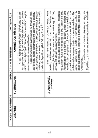 142

UNIDADES

1º CICLO DE JUVENTUDE

A CODIFICAÇÃO
ESPÍRITA

SUBUNIDADES

CONTINUAÇÃO 7

Em 1854, em Paris, o professor Rivail, Allan
Kardec, estabeleceu contato com o fenômeno das
mesas girantes, por intermédio de seu amigo Fortier,
ambos estudiosos do magnetismo.
Em 1855, após convites insistentes, passou a
freqüentar reuniões nas casas da sra. Roger, da sra.
Plainemaison e da família Baudin, onde iniciou seu
trabalho de pesquisas, colhendo farto material que,
posteriormente, seria organizado e codificado, com a
colaboração decisiva das jovens médiuns Julie e Caroline Baudin, Aline Carlotti e Ruth Celine Japhet. A
partir daí começou a erigir-se o portentoso edifício da
Codificação.
“A codificação da Doutrina Espírita, ou seja, do
Espiritismo, em seus aspectos inseparáveis e inaliená-

A par dessas contribuições individuais, as mesas girantes são igualmente importantes, por colaborarem na vulgarização do fenômeno mediúnico e preparar caminho para a codificação.
Eram consideradas passatempo de todas as classes sociais, sendo registradas em desenhos e caricaturas de jornais, chamando a atenção de muitos pesquisadores, entre os quais o professor Rivail, futuro codificador do Espiritismo. (Ref. 64, cap. 2, vol. II.)

CONTEÚDOS MÍNIMOS

MÓDULO I — O ESPIRITISMO

 