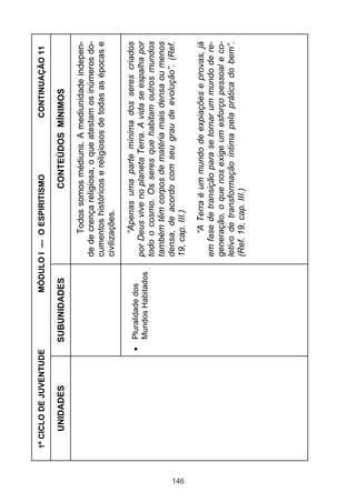 146

UNIDADES

1º CICLO DE JUVENTUDE

Pluralidade dos
Mundos Habitados

SUBUNIDADES

CONTINUAÇÃO 11

“A Terra é um mundo de expiações e provas, já
em fase de transição para se tornar um mundo de regeneração, o que nos exige um esforço pessoal e coletivo de transformação íntima pela prática do bem”.
(Ref. 19, cap. III.)

“Apenas uma parte mínima dos seres criados
por Deus vive no planeta Terra. A vida se espalha por
todo o cosmo. Os seres que habitam outros mundos
também têm corpos de matéria mais densa ou menos
densa, de acordo com seu grau de evolução”. (Ref.
19, cap. III.)

Todos somos médiuns. A mediunidade independe de crença religiosa, o que atestam os inúmeros documentos históricos e religiosos de todas as épocas e
civilizações.

CONTEÚDOS MÍNIMOS

MÓDULO I — O ESPIRITISMO

 
