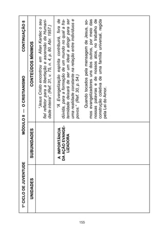 155

UNIDADES

1º CICLO DE JUVENTUDE

A IMPORTÂNCIA
DA AÇÃO EVANGELIZADORA

SUBUNIDADES

CONTINUAÇÃO 8

Quando tocados pela mensagem de Jesus, somos evangelizadores uns dos outros, por meio das
nossas palavras e de nossos atos, no trabalho de
construção coletiva de uma família universal, regida
pela Lei do Amor.

“A Evangelização espírita contribuirá, fora de
dúvida, para a formação de um mundo no qual a fraternidade deixará de ser um ideal a atingir para ser
uma realidade constante na relação entre indivíduos e
povos.” (Ref. 30, p. 54.)

“Jesus Cristo encontrou em Allan Kardec o seu
fiel refletor para a libertação e ascensão da Humanidade inteira”. (Ref. 31, v. 75, n. 4, p. 80. Abr. 1957.)

CONTEÚDOS MÍNIMOS

MÓDULO II — O CRISTIANISMO

 
