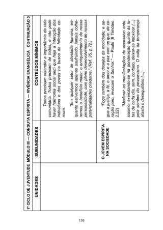159

UNIDADES

O JOVEM ESPÍRITA
NA SOCIEDADE

SUBUNIDADES

“Moderar as manifestações de excessivo entusiasmo, exercitando-se na ponderação quanto às lutas de cada dia, sem, contudo, deixar-se intoxicar (...)
pela sombra do pessimismo. O culto da temperança
afasta o desequilíbrio (...).

“Foge também dos desejos da mocidade; e segue a justiça, a fé, o amor e a paz com os que, de coração puro, invocam o Senhor.” — Paulo (II Timóteo,
2,22)

“Em qualquer setor de atividade humana, enquanto estivermos apenas usufruindo, jamais colheremos o benefício maior: o enriquecimento de nossa
personalidade, com pleno desenvolvimento de nossas
potencialidades criadoras.” (Ref. 35, p.72.)

Todos precisam entender a importância da vida
comunitária. Todos precisam de todos, e não pode
haver harmonia social sem que haja a interação dos
indivíduos e dos povos na busca da felicidade comum.

CONTEÚDOS MÍNIMOS

1º CICLO DE JUVENTUDE MÓDULO III — CONDUTA ESPÍRITA — VIVÊNCIA EVANGÉLICA CONTINUAÇÃO 3

 