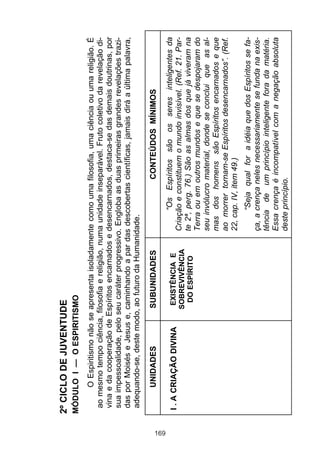 169

SUBUNIDADES
EXISTÊNCIA E
SOBREVIVÊNCIA
DO ESPÍRITO

UNIDADES

I . A CRIAÇÃO DIVINA

“Seja qual for a idéia que dos Espíritos se faça, a crença neles necessariamente se funda na existência de um princípio inteligente fora da matéria.
Essa crença é incompatível com a negação absoluta
deste princípio.

“Os Espíritos são os seres inteligentes da
Criação e constituem o mundo invisível. (Ref. 21. Parte 2ª, perg. 76.) São as almas dos que já viveram na
Terra ou em outros mundos e que se despojaram do
seu invólucro material, donde se conclui que as almas dos homens são Espíritos encarnados e que
ao morrer tornam-se Espíritos desencarnados”. (Ref.
22, cap. IV, item 49.)

CONTEÚDOS MÍNIMOS

O Espiritismo não se apresenta isoladamente como uma filosofia, uma ciência ou uma religião. É
ao mesmo tempo ciência, filosofia e religião, numa unidade inseparável. Fruto coletivo da revelação divina e da cooperação de Espíritos encarnados e desencarnados, destaca-se das demais doutrinas, por
sua impessoalidade, pelo seu caráter progressivo. Engloba as duas primeiras grandes revelações trazidas por Moisés e Jesus e, caminhando a par das descobertas científicas, jamais dirá a última palavra,
adequando-se, deste modo, ao futuro da Humanidade.

MÓDULO I — O ESPIRITISMO

2º CICLO DE JUVENTUDE

 