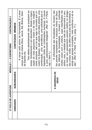 172

UNIDADES

A GRANDEZA DE
DEUS

CONTINUAÇÃO 3

“A inferioridade das faculdades do homem não
lhe permite compreender a natureza íntima de Deus.
Na infância da Humanidade, o homem o confunde
muitas vezes com a criatura, cujas imperfeições lhe
atribui; mas, à medida que nele se desenvolve o senso moral, seu pensamento penetra melhor no âmago
das coisas; então, faz idéia mais justa da Divindade e,
ainda que sempre incompleta, mais conforme à sã razão”. (Ref. 21. Parte 1ª, cap. I, perg. 11.)

Tais efeitos absolutamente não se produzem ao
acaso, fortuitamente e em desordem. Desde a organização do mais pequenino inseto e da mais insignificante semente, até a lei que rege os mundos que circulam no Espaço, tudo atesta uma idéia diretora, uma
combinação, uma previdência, uma solicitude que ultrapassam todas as combinações humanas. A causa
é, pois, soberanamente inteligente”. (Ref. 23. 1ª Parte,
cap. I, item 1.)

A causa está acima da Humanidade. É a essa
causa que se chama Deus, Jeová, Alá, Brama, Grande Espírito etc.

CONTEÚDOS MÍNIMOS

MÓDULO I — O ESPIRITISMO

SUBUNIDADES

2º CICLO DE JUVENTUDE

 