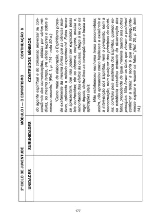 177

UNIDADES

CONTINUAÇÃO 8

Não estabeleceu nenhuma teoria preconcebida;
assim, não apresentou como hipóteses a existência e
a intervenção dos Espíritos, nem o perispírito, nem a
reencarnação, nem qualquer dos princípios da doutrina; concluiu pela existência dos Espíritos, quando essa existência ressaltou evidente da observação dos
fatos, procedendo de igual maneira quanto aos outros
princípios. Não foram os fatos que vieram a posteriori
confirmar a teoria: a teoria é que veio subseqüentemente explicar e resumir os fatos.” (Ref. 20, p. 20, item
14.)

“Como meio de elaboração, o Espiritismo procede exatamente da mesma forma que as ciências positivas, aplicando o método experimental. Fatos novos
se apresentam, que não podem ser explicados pelas
leis conhecidas; ele os observa, compara, analisa e,
remontando dos efeitos às causas, chega à lei que os
rege; depois, deduz-lhes as conseqüências e busca as
aplicações úteis.

do agente espiritual e do consenso universal ou concordância das comunicações, obtidas por vários médiuns, ao mesmo tempo, em vários lugares e sobre o
mesmo assunto.” (Ref. 1, p. 114 – nota 50-a.)

CONTEÚDOS MÍNIMOS

MÓDULO I — O ESPIRITISMO

SUBUNIDADES

2º CICLO DE JUVENTUDE

 
