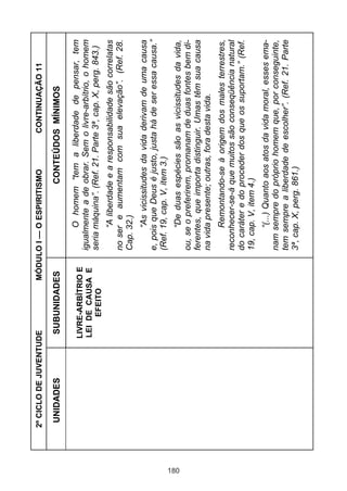 180

UNIDADES
LIVRE-ARBÍTRIO E
LEI DE CAUSA E
EFEITO

CONTINUAÇÃO 11

“(...) Quanto aos atos da vida moral, esses emanam sempre do próprio homem que, por conseguinte,
tem sempre a liberdade de escolher”. (Ref. 21. Parte
3ª, cap. X, perg. 861.)

Remontando-se à origem dos males terrestres,
reconhecer-se-á que muitos são conseqüência natural
do caráter e do proceder dos que os suportam.” (Ref.
19, cap. V, item 4.)

“De duas espécies são as vicissitudes da vida,
ou, se o preferirem, promanam de duas fontes bem diferentes, que importa distinguir. Umas têm sua causa
na vida presente; outras, fora desta vida.

“As vicissitudes da vida derivam de uma causa
e, pois que Deus é justo, justa há de ser essa causa.”
(Ref. 19, cap. V, item 3.)

“A liberdade e a responsabilidade são correlatas
no ser e aumentam com sua elevação”. (Ref. 28.
Cap. 32.)

O homem “tem a liberdade de pensar, tem
igualmente a de obrar. Sem o livre-arbítrio, o homem
seria máquina”. (Ref. 21. Parte 3ª, cap. X, perg. 843.)

CONTEÚDOS MÍNIMOS

MÓDULO I — O ESPIRITISMO

SUBUNIDADES

2º CICLO DE JUVENTUDE

 