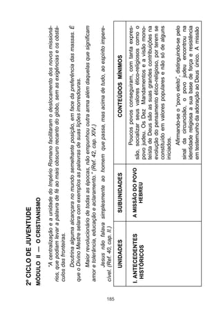 185

I. ANTECEDENTES
HISTÓRICOS

UNIDADES
A MISSÃO DO POVO
HEBREU

SUBUNIDADES

Afirmando-se o “povo eleito”, distinguindo-se pelo
sinal da circuncisão, o povo judeu encontrou na
identidade religiosa a sua base de força e resistência
em testemunho da adoração ao Deus único. A missão

Poucos povos conseguiram, com tanta expressão, socializar seus valores ético-religiosos como o
povo judeu. Os Dez Mandamentos e a visão monoteísta de Deus são as suas grandes contribuições na
evolução do pensamento ético-religioso, por terem se
constituído em valores populares e não só de alguns
iniciados.

CONTEÚDOS MÍNIMOS

Jesus não falava simplesmente ao homem que passa, mas acima de tudo, ao espírito imperecível. (Ref. 40, cap. II.)

Maior revolucionário de todas as épocas, não empunhou outra arma além daquelas que significam
amor e tolerância, educação e aclaramento.” (Ref. 42, cap. XIV.)

Doutrina alguma alcançara no mundo semelhante posição, em face da preferência das massas. É
que o Divino Mestre selara com exemplos as palavras de suas lições imorredouras.

“A centralização e a unidade do Império Romano facilitaram o deslocamento dos novos missionários, que podiam levar a palavra de fé ao mais obscuro recanto do globo, sem as exigências e os obstáculos das fronteiras.

MÓDULO II — O CRISTIANISMO

2º CICLO DE JUVENTUDE

 