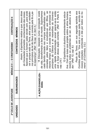 191

UNIDADES

CONTINUAÇÃO 6

Paulo de Tarso, em sua segunda epístola aos
Coríntios afirma: “Vos sois a nossa carta, escrita em
nossos corações, conhecida e lida por todos os homens”. (II Coríntios, 3:2.)

“O Espiritismo é doutrina eminentemente educativa. Com as luzes que projeta sobre a alma humana,
resolve todos os problemas do ser, do destino e da
dor.” (Ref. 12, cap. 8.)

“A Educação, baseada numa concepção exata
da vida, transformaria a face do mundo. Suponhamos
cada família iniciada nas crenças espiritualistas sancionadas pelos fatos e incutindo-as aos filhos, ao
mesmo tempo que a escola laica lhes ensinasse os
princípios da Ciência e as maravilhas do Universo:
uma rápida transformação social operar-se-ia então
sob a força dessa dupla corrente.” (Ref. 6. Parte 5,
cap. LIV.)

Assim, o Espiritismo realiza o que Jesus disse
do Consolador prometido: conhecimento das coisas,
fazendo que o homem saiba donde vem, para onde
vai e porque está na Terra, atrai para os verdadeiros princípios da lei de Deus e consola pela fé e pela esperança”. (Ref. 19,cap. VI, item 4.)

CONTEÚDOS MÍNIMOS

MÓDULO II — O CRISTIANISMO

A AÇÃO EVANGELIZADORA

SUBUNIDADES

2º CICLO DE JUVENTUDE

 