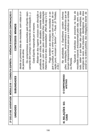 198

III. RELAÇÕES SOCIAIS

UNIDADES

O COMPROMISSO
AFETIVO

SUBUNIDADES

“Quando o indivíduo se encontra na faixa da
mocidade corporal, entusiasmado pela vida, sem, contudo, saber o que fazer das próprias emoções, das
energias do sexo, dos impulsos ideológicos na área
social ou na esfera política, das indagações diante da

Na atualidade, o Espiritismo contém informações, orientações, ensinamentos e referências que se
tornam imprescindíveis para que o indivíduo se norteie
no Planeta.

“Foge também aos desejos da mocidade; e segue a justiça, a fé, o amor e a paz com os que, de coração puro, invocam o Senhor”. — Paulo. (II Timóteo,
2:22.)

Afastar-se dos lugares viciosos com discrição e
prudência, sem crítica, nem desdém, somente relacionando-se com eles para emprestar-lhes colaboração
fraterna a favor dos necessitados”. (Ref.39,cap.2 e 9.)

Cada Espírito responde por si mesmo.

Os compromissos assumidos pelo Espírito reencarnante têm começo no momento da concepção (...).

desde os primeiros dias da mocidade, com vistas à vida perene da alma.

CONTEÚDOS MÍNIMOS

2º CICLO DE JUVENTUDE MÓDULO III — CONDUTA ESPÍRITA — VIVÊNCIA EVANGÉLICA CONTINUAÇÃO 5

 