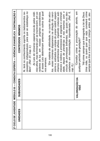 199

UNIDADES

VALORIZAÇÃO DA
VIDA

SUBUNIDADES

“Há crime sempre que transgredis a lei de Deus.
Uma mãe, ou quem quer que seja, cometerá crime
sempre que tirar a vida a uma criança antes do seu

“Constitui crime a provocação do aborto, em
qualquer período da gestação?

“Em matéria de afetividade, no curso dos séculos, vezes inúmeras disparamos na direção do narcisismo e, estirados na volúpia do prazer estéril, espezinhamos sentimentos alheios, impelindo criaturas estimáveis e nobres a processos de angústia e criminalidade, depois de prendê-las a nós mesmos com o
vínculo de promessas brilhantes, das quais nos descartamos em movimentação imponderada.” (Ref. 6,
cap. 6.)

As Leis do Universo esperar-nos-ão pelos milênios afora, mas terminarão por se inscreverem, em caracteres de luz, em nossas próprias consciências.
E essas Leis determinam amemos os outros tal qual
nos amamos.

fé, terá no conhecimento espírita os balizamentos necessários, indispensáveis, para que se estabeleça no
Bem’’. (Ref. 37, Cap. 2.)

CONTEÚDOS MÍNIMOS

2º CICLO DE JUVENTUDE MÓDULO III — CONDUTA ESPÍRITA — VIVÊNCIA EVANGÉLICA CONTINUAÇÃO 6

 