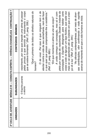 200

UNIDADES
O Espírita perante
o aborto

SUBUNIDADES

O de viver. Por isso é que ninguém tem o de
atentar contra a vida de seu semelhante, nem de fazer
o que quer que possa comprometer-lhe a existência.”
(Ref. 21, perg. 880.)
“Em que momento a alma se une ao corpo?
A união começa na concepção, mas só é completa por ocasião do nascimento. Desde o instante da
concepção o Espírito designado para habitar certo
corpo a este se liga por um laço fluídico, que cada vez
mais se vai apertando até ao instante em que a criança vê a luz.” (Ref. 21, perg. 344.)
“As ciências contemporâneas, por meio de diversas contribuições, vêm confirmando a visão espírita
acerca do momento em que a vida humana se inicia.

“Qual o primeiro de todos os direitos naturais do
homem?

nascimento, por isso que impede uma alma de passar
pelas provas a que serviria de instrumento o corpo
que se estava formando.” (Ref. 21, perg. 358.)

CONTEÚDOS MÍNIMOS

2º CICLO DE JUVENTUDE MÓDULO III — CONDUTA ESPÍRITA — VIVÊNCIA EVANGÉLICA CONTINUAÇÃO 7

 