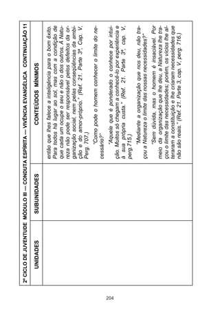 204

UNIDADES

SUBUNIDADES

“Sem dúvida, mas o homem é insaciável. Por
meio da organização que lhe deu, a Natureza lhe traçou o limite das necessidades; porém, os vícios lhe alteraram a constituição e lhe criaram necessidades que
não são reais.” (Ref. 21. Parte 3, cap. V, perg. 716.)

“Mediante a organização que nos deu, não traçou a Natureza o limite das nossas necessidades?”

“Aquele que é ponderado o conhece por intuição. Muitos só chegam a conhecê-lo por experiência e
à sua própria custa.” (Ref. 21. Parte 3ª, cap. V,
perg.715.)

“Como pode o homem conhecer o limite do necessário?”

então que lhes falece a inteligência para o bom êxito.
Para todos há lugar ao sol, mas com a condição de
que cada um ocupe o seu e não o dos outros. A Natureza não pode ser responsável pelos defeitos da organização social, nem pelas conseqüências da ambição e do amor-próprio.” (Ref. 21. Parte 3ª, Cap. V,
Perg. 707.)

CONTEÚDOS MÍNIMOS

2º CICLO DE JUVENTUDE MÓDULO III — CONDUTA ESPÍRITA — VIVÊNCIA EVANGÉLICA CONTINUAÇÃO 11

 