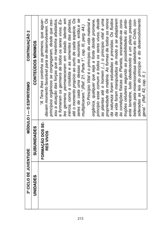 213

UNIDADES
FORMAÇÃO DOS SERES VIVOS

CONTINUAÇÃO 2

“A Terra lhes continha os germens, que aguardavam momento favorável para se desenvolverem. Os
princípios orgânicos se congregaram, desde que cessou a atuação das forças que os mantinha afastados,
e formaram os germens de todos os seres vivos. Estes germens permaneceram em estado latente em
inércia, como a crisálida e as sementes das plantas,
até o momento propício ao surto de cada espécie. Os
seres de cada uma dessas se reuniram, então,e se
multiplicaram.” (Ref. 21. Parte 1°, cap. III, perg. 44.)
“O Princípio Vital é o princípio da vida material e
orgânica, qualquer que seja a fonte donde promane,
princípio esse comum a todos os seres vivos, desde
as plantas até o homem (...) o princípio vital é uma
propriedade da matéria. As formas de todos os reinos
da natureza foram estudadas e previstas. Os fluidos
da vida foram manipulados de modo a se adaptarem
às condições físicas do Planeta, encenando-se construções celulares segundo as possibilidades do ambiente terrestre, tudo obedecendo a um plano preestabelecido pela misericordiosa sabedoria do Cristo, consideradas as leis do princípio e do desenvolvimento
geral.” (Ref. 42, cap. II. )

CONTEÚDOS MÍNIMOS

MÓDULO I — O ESPIRITISMO

SUBUNIDADES

3º CICLO DE JUVENTUDE

 