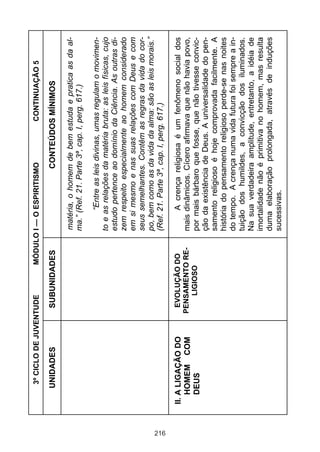 216

II. A LIGAÇÃO DO
HOMEM COM
DEUS

UNIDADES

EVOLUÇÃO DO
PENSAMENTO RELIGIOSO

CONTINUAÇÃO 5

A crença religiosa é um fenômeno social dos
mais dinâmicos. Cícero afirmava que não havia povo,
por mais bárbaro que fosse, que não tivesse convicção da existência de Deus. A universalidade do pensamento religioso é hoje comprovada facilmente. A
história do pensamento religioso perde-se nas noites
do tempo. A crença numa vida futura foi sempre a intuição dos humildes, a convicção dos iluminados.
Na sua verdadeira amplitude, entretanto, a idéia de
imortalidade não é primitiva no homem, mas resulta
duma elaboração prolongada, através de induções
sucessivas.

“Entre as leis divinas, umas regulam o movimento e as relações da matéria bruta: as leis físicas, cujo
estudo pertence ao domínio da Ciência. As outras dizem respeito especialmente ao homem considerado
em si mesmo e nas suas relações com Deus e com
seus semelhantes. Contêm as regras da vida do corpo, bem como as da vida da alma: são as leis morais.”
(Ref. 21. Parte 3ª, cap. I, perg. 617.)

matéria, o homem de bem estuda e pratica as da alma.” (Ref. 21. Parte 3ª, cap. I, perg. 617.)

CONTEÚDOS MÍNIMOS

MÓDULO I — O ESPIRITISMO

SUBUNIDADES

3º CICLO DE JUVENTUDE

 