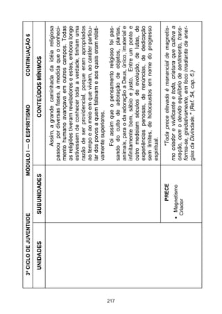 217

UNIDADES

Magnetismo
Criador

PRECE

CONTINUAÇÃO 6

"Toda prece elevada é manancial de magnetismo criador e vivificante e toda, criatura que cultiva a
oração, com o devido equilíbrio de sentimento, transforma-se, gradativamente, em foco irradiante de energias da Divindade." (Ref. 54, cap. 6.)

Foi assim que o pensamento religioso foi passando do culto de adoração de objetos, plantas,
animais, para o da adoração a Deus, único, imaterial e
infinitamente bom, sábio e justo. Entre um ponto e
outro medeiam séculos de evolução, de lutas, de
experiências penosas, de renúncias, de dedicação
sem limites, de holocaustos em nome do progresso
espiritual.

Assim, a grande caminhada da idéia religiosa
passou por diversas fases, à medida que o conhecimento humano avançava em outros campos. Todas
as religiões tiveram reveladores e estes, embora longe
estivessem de conhecer toda a verdade, tinham uma
razão de ser providencial, porque eram apropriados
ao tempo e ao meio em que viviam, ao caráter particular dos povos a quem falavam e aos quais eram relativamente superiores.

CONTEÚDOS MÍNIMOS

MÓDULO I — O ESPIRITISMO

SUBUNIDADES

3º CICLO DE JUVENTUDE

 
