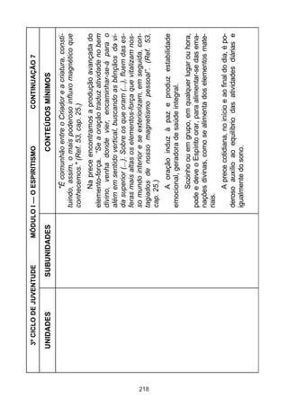 218

UNIDADES

CONTINUAÇÃO 7

A prece cotidiana, no início e ao final do dia, é poderoso auxílio ao equilíbrio das atividades diárias e
igualmente do sono.

Sozinho ou em grupo, em qualquer lugar ou hora,
pode e deve o Espírito orar, para alimentar-se das emanações divinas, como se alimenta dos elementos materiais.

A oração induz à paz e produz estabilidade
emocional, geradora de saúde integral.

Na prece encontramos a produção avançada do
elemento-força. “Se a oração traduz atividade no bem
divino, venha donde vier, encaminhar-se-á para o
além em sentido vertical, buscando as bênçãos da vida superior (...). Sobre os que oram (...), fluem das esferas mais altas os elementos-força que vitalizam nosso mundo interior e se exteriorizam, em seguida, contagiados de nosso magnetismo pessoal”. (Ref. 53,
cap. 25.)

"É comunhão entre o Criador e a criatura, constituindo, assim, o mais poderoso influxo magnético que
conhecemos." (Ref. 53, cap. 25.)

CONTEÚDOS MÍNIMOS

MÓDULO I — O ESPIRITISMO

SUBUNIDADES

3º CICLO DE JUVENTUDE

 